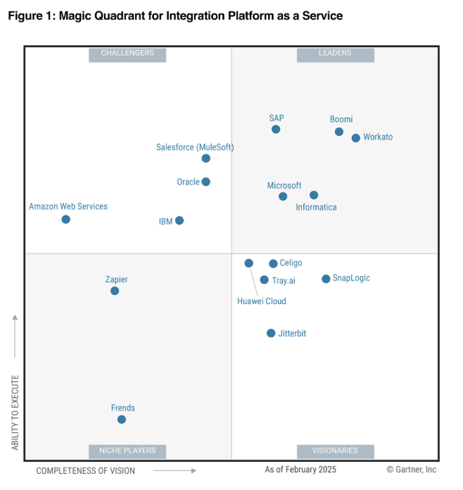 Informatica is named a Leader in the 2025 Gartner® Magic Quadrant™ for ...